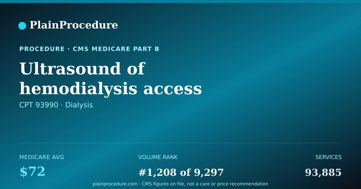 Shareable card for Ultrasound Of Hemodialysis Access