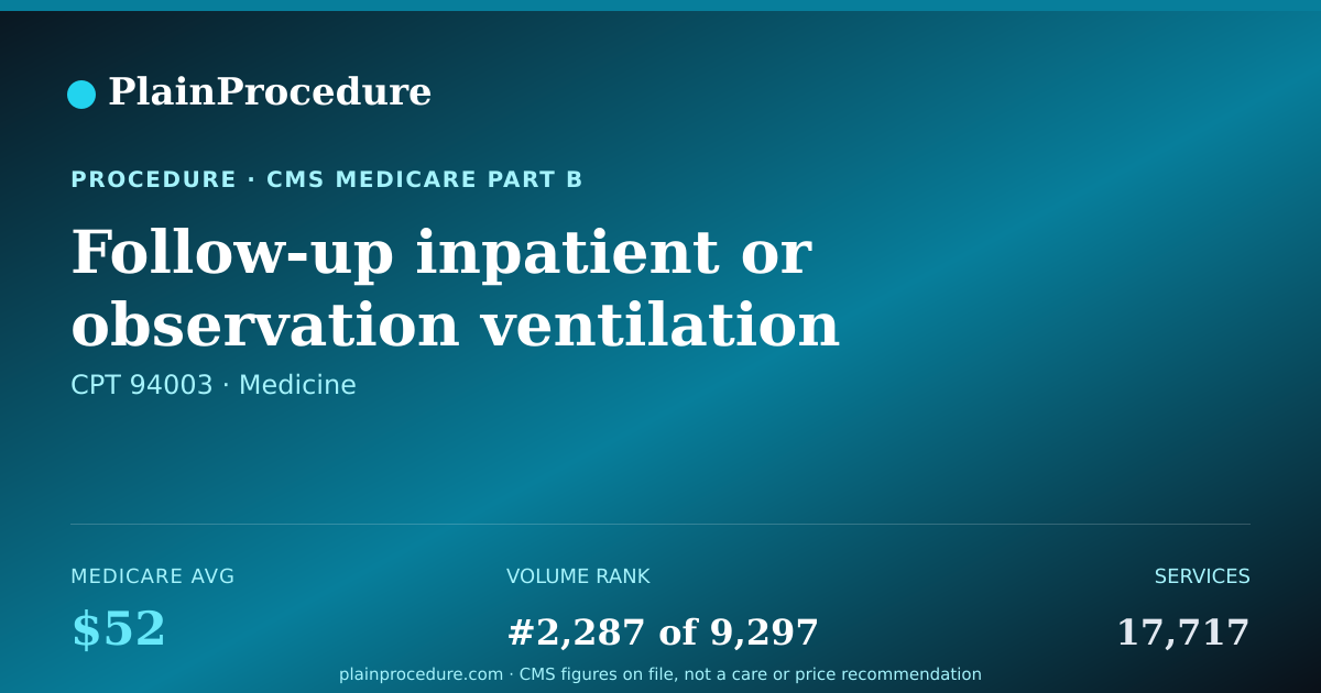 Shareable card for Follow-Up Inpatient Or Observation Ventilation Assistance And Management