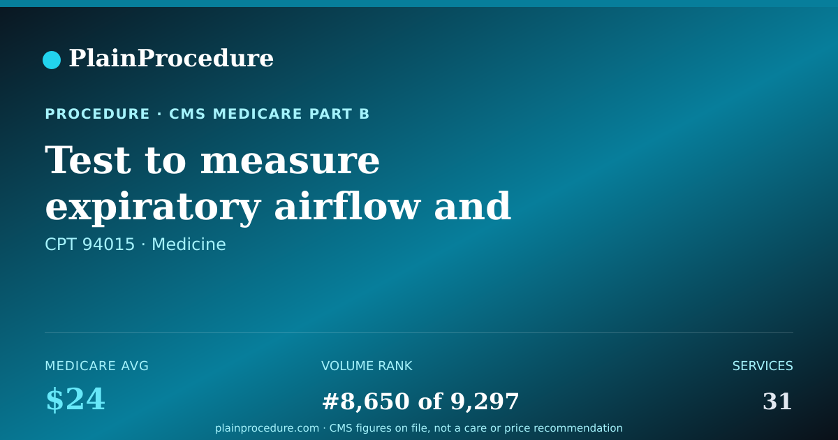 Shareable card for Test To Measure Expiratory Airflow And Volume Initiated By Patient Including Transmission Of Tracing, Analysis, Recalibration Of Device