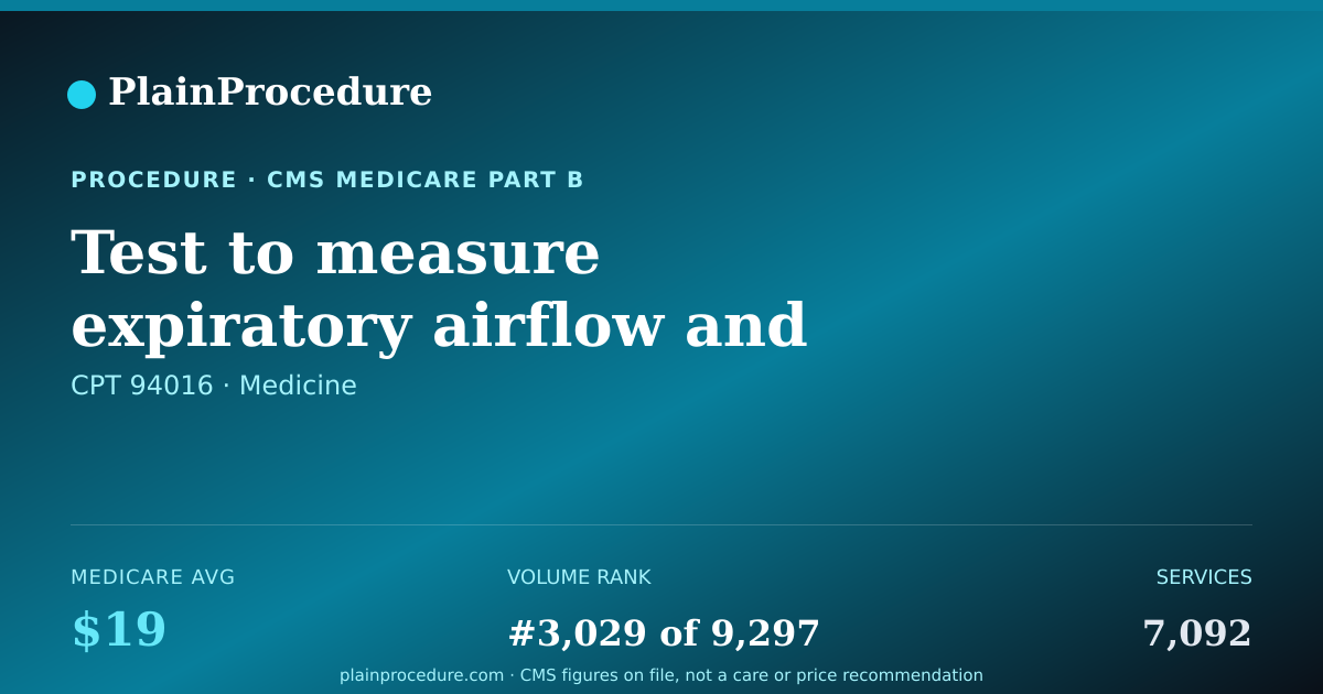 Shareable card for Test To Measure Expiratory Airflow And Volume Initiated By Patient And Evaluated By Provider