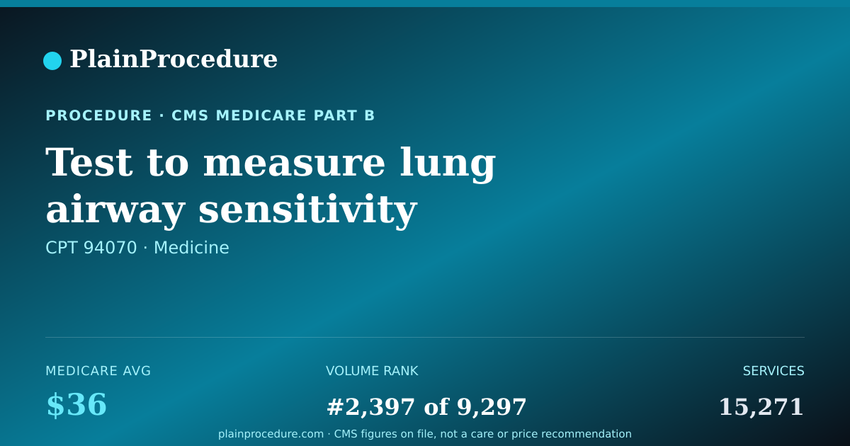 Shareable card for Test To Measure Lung Airway Sensitivity
