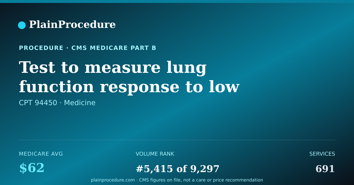 Shareable card for Test To Measure Lung Function Response To Low Oxygen