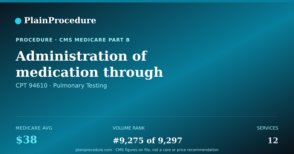 Shareable card for Administration Of Medication Through Breathing Tube