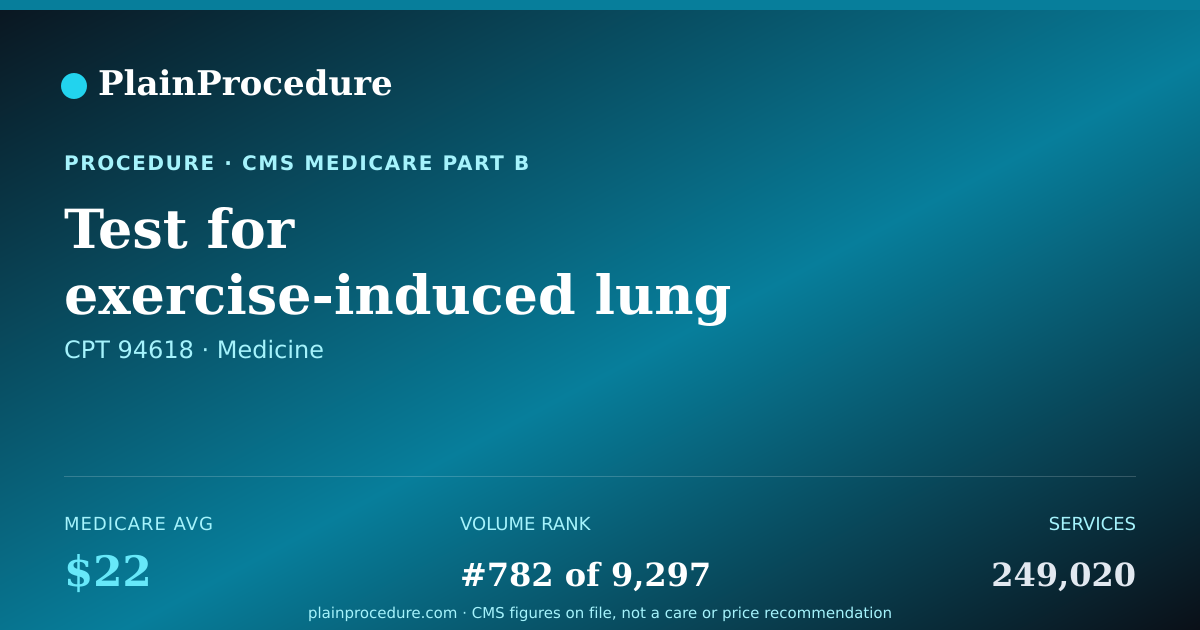 Shareable card for Test For Exercise-Induced Lung Stress