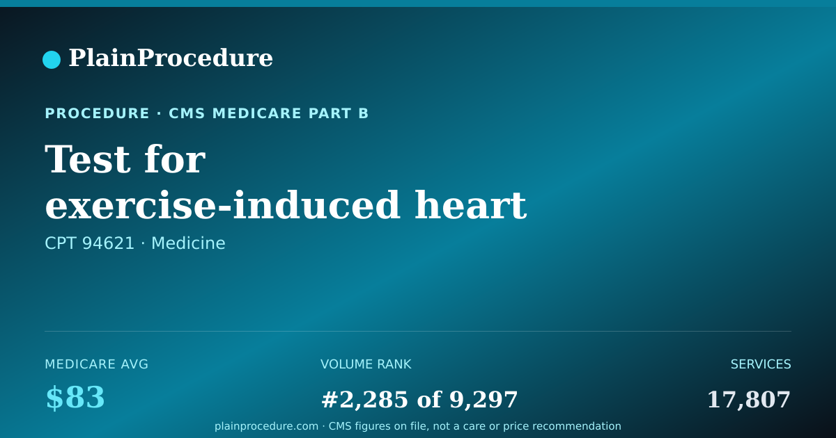 Shareable card for Test For Exercise-Induced Heart And Lung Stress