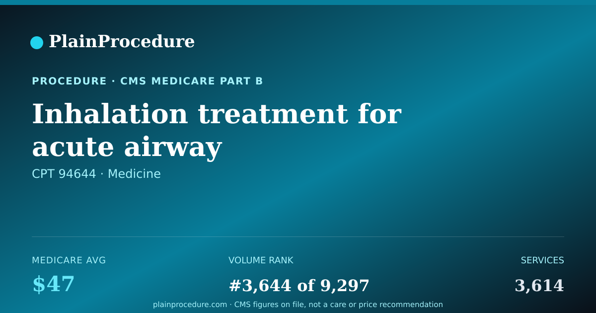 Shareable card for Inhalation Treatment For Acute Airway Obstruction, First Hour