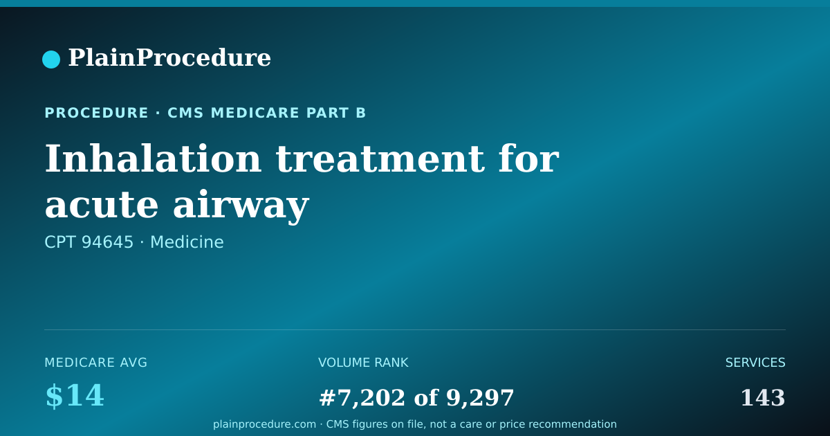 Shareable card for Inhalation Treatment For Acute Airway Obstruction, Each Additional Hour