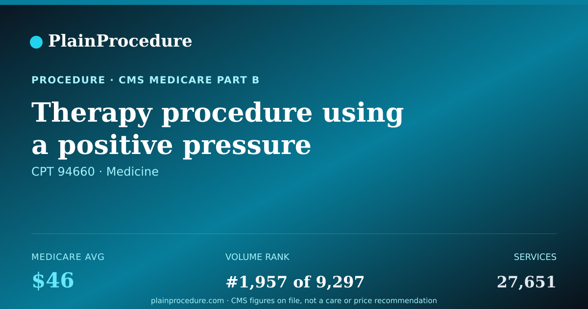 Shareable card for Therapy Procedure Using A Positive Pressure Ventilator