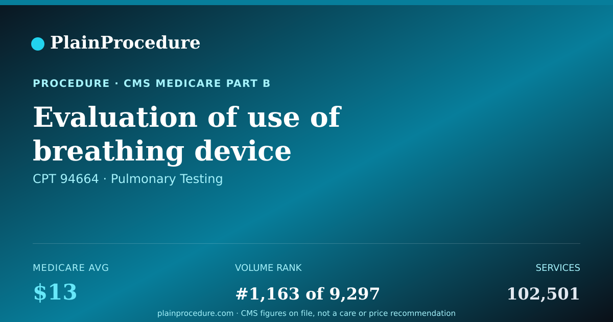 Shareable card for Evaluation Of Use Of Breathing Device