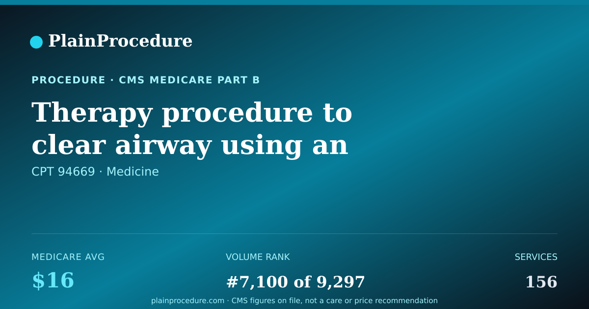 Shareable card for Therapy Procedure To Clear Airway Using An Inflatable Vest