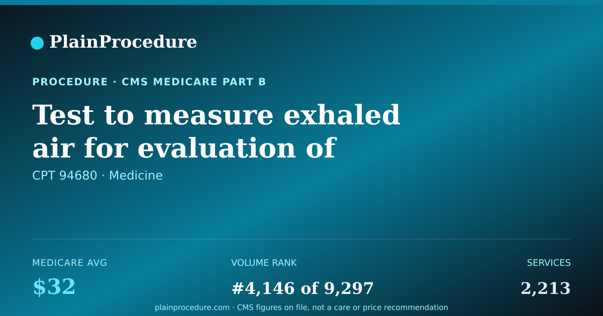 Shareable card for Test To Measure Exhaled Air For Evaluation Of Lung Function During Rest And Exercise