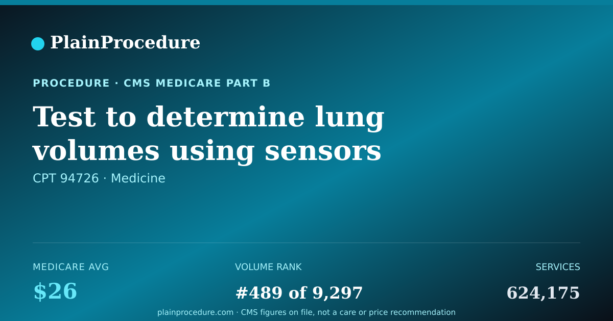 Shareable card for Test To Determine Lung Volumes Using Sensors