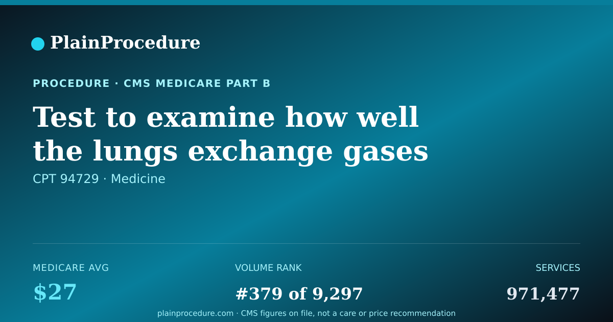 Shareable card for Test To Examine How Well The Lungs Exchange Gases