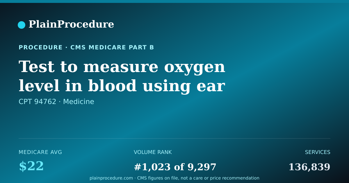 Shareable card for Test To Measure Oxygen Level In Blood Using Ear Or Finger Device Continuously Overnight