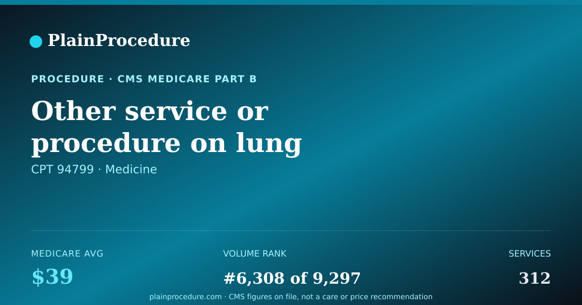 Shareable card for Other Service Or Procedure On Lung