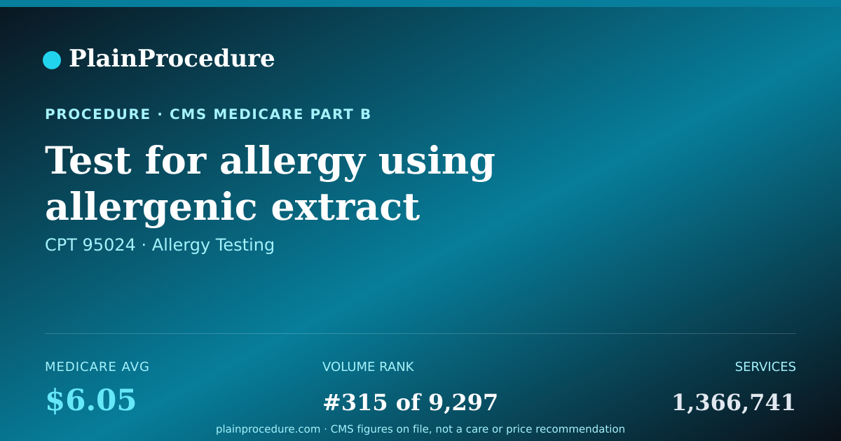 Shareable card for Test For Allergy Using Allergenic Extract Injected Into Skin