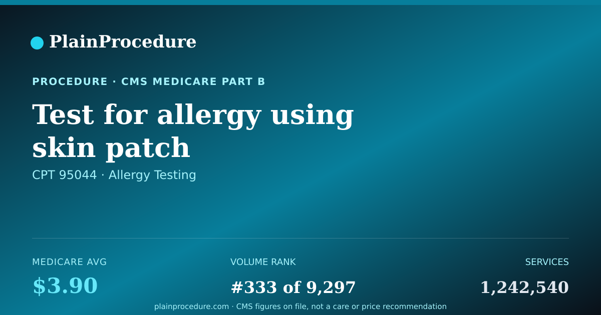 Shareable card for Test For Allergy Using Skin Patch
