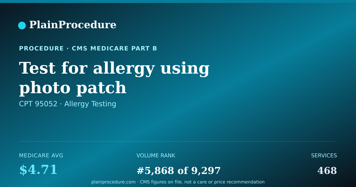 Shareable card for Test For Allergy Using Photo Patch