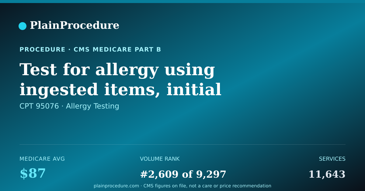 Shareable card for Test For Allergy Using Ingested Items, Initial 2 Hours