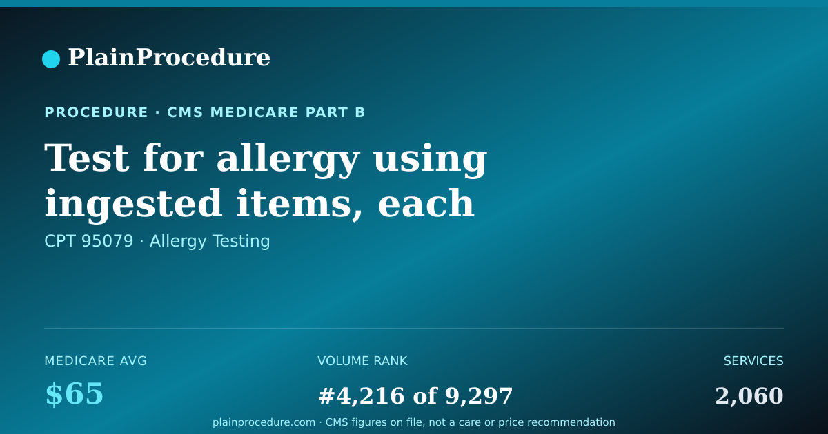 Shareable card for Test For Allergy Using Ingested Items, Each Additional Hour