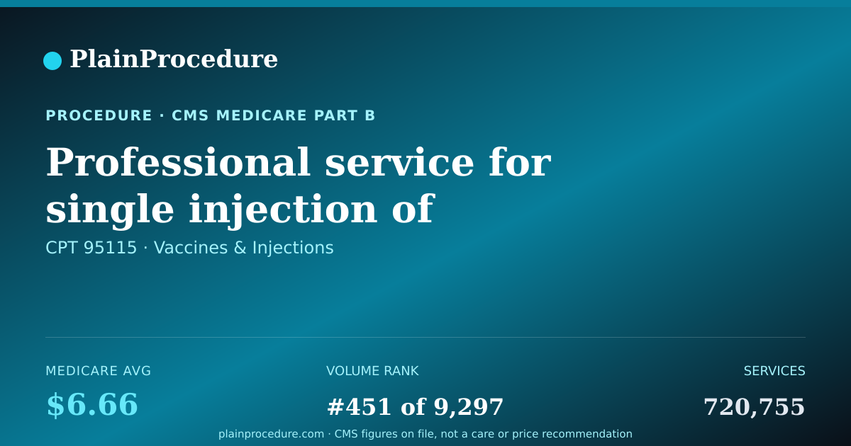 Shareable card for Professional Service For Single Injection Of Allergen