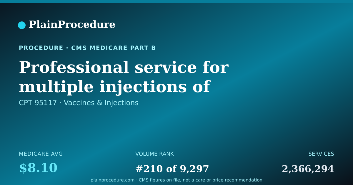 Shareable card for Professional Service For Multiple Injections Of Allergen