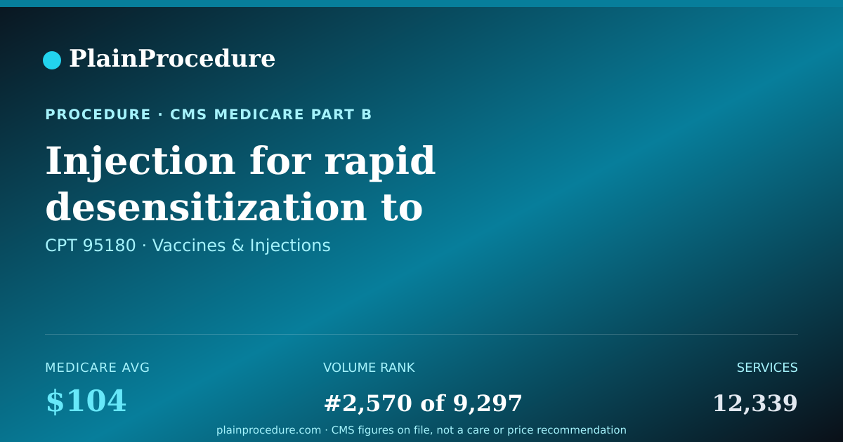 Shareable card for Injection For Rapid Desensitization To Allergen