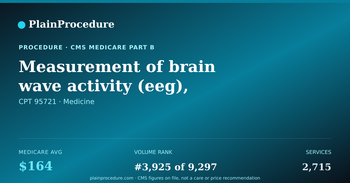 Shareable card for Measurement Of Brain Wave Activity (eeg), 37-60 Hours With Health Care Professional Review And Report