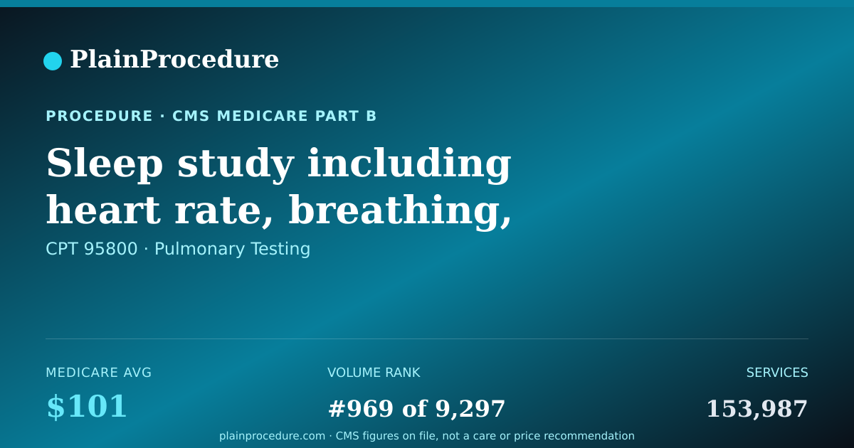 Shareable card for Sleep Study Including Heart Rate, Breathing, And Sleep Time