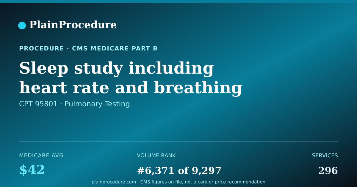 Shareable card for Sleep Study Including Heart Rate And Breathing