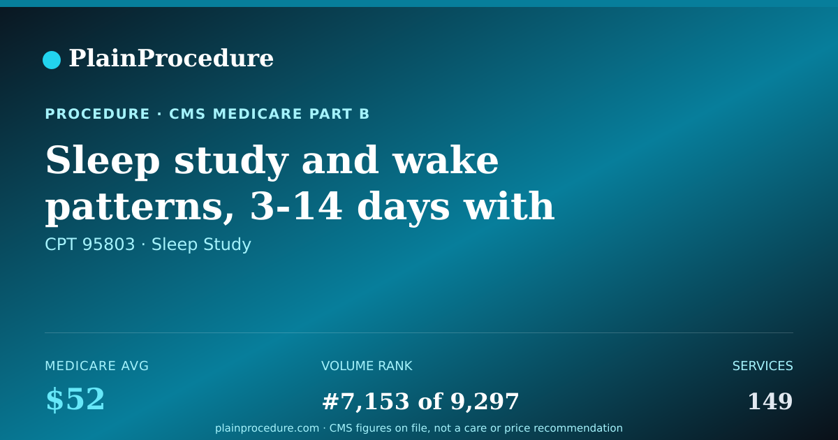 Shareable card for Sleep Study And Wake Patterns, 3-14 Days With Report
