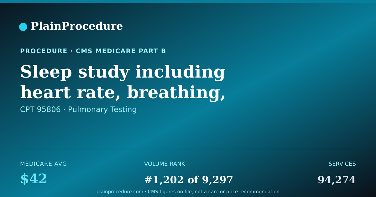 Shareable card for Sleep Study Including Heart Rate, Breathing, Airflow, And Effort
