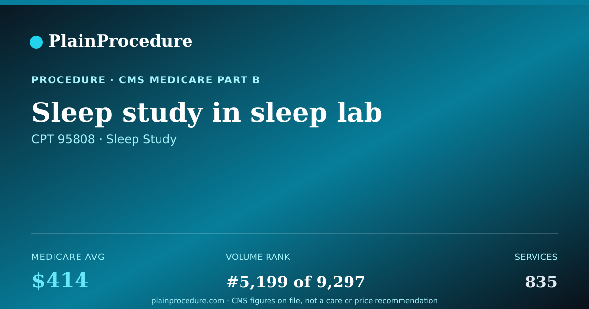 Shareable card for Sleep Study In Sleep Lab