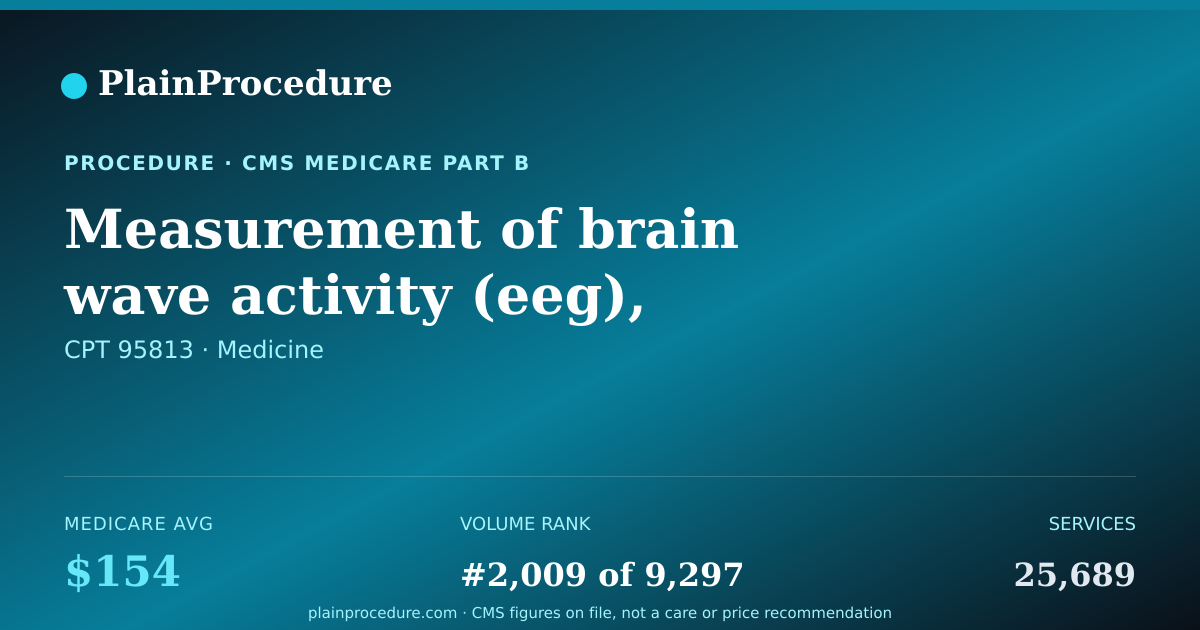 Shareable card for Measurement Of Brain Wave Activity (eeg), 61-119 Minutes