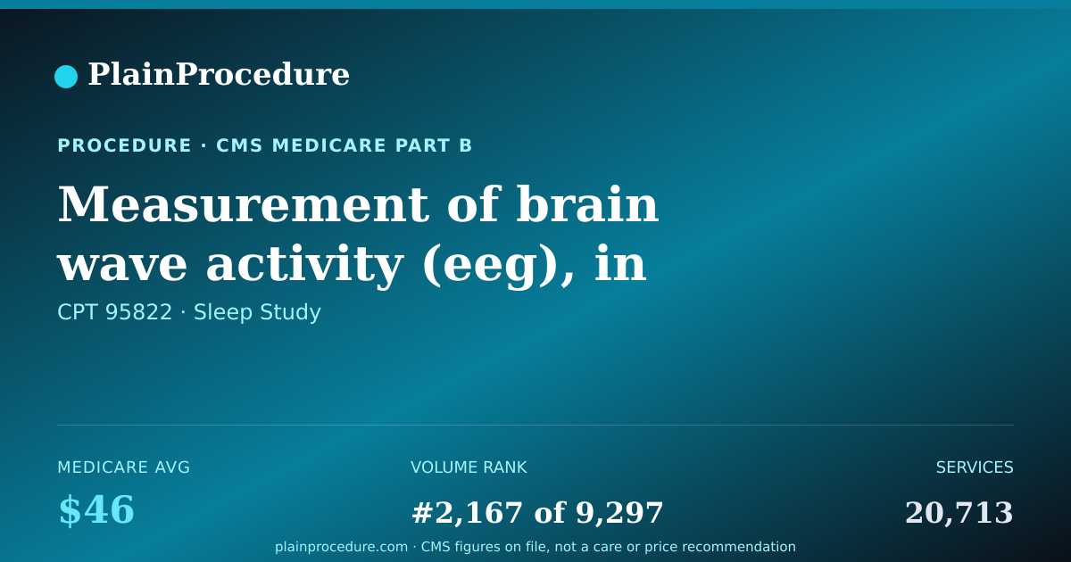 Shareable card for Measurement Of Brain Wave Activity (eeg), In Coma Or Asleep