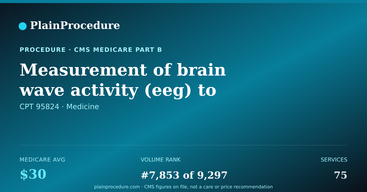 Shareable card for Measurement Of Brain Wave Activity (eeg) To Evaluate Brain Death