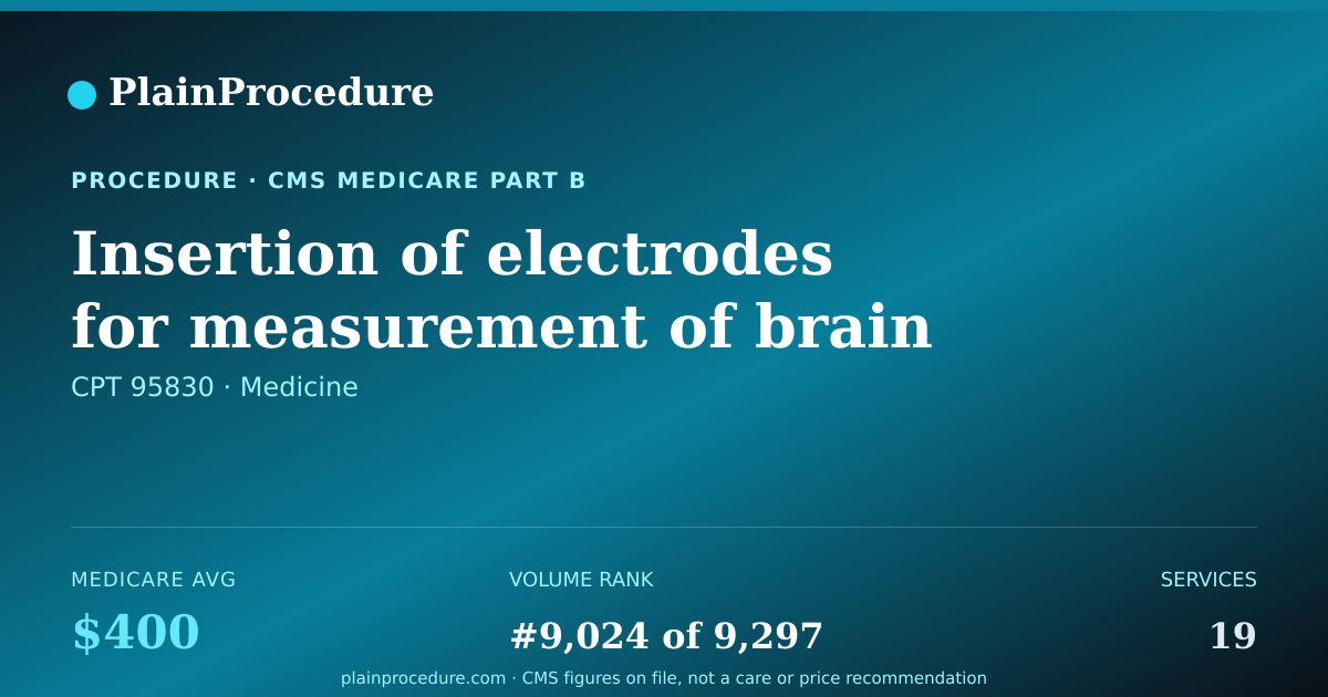 Shareable card for Insertion Of Electrodes For Measurement Of Brain Wave Activity (eeg)