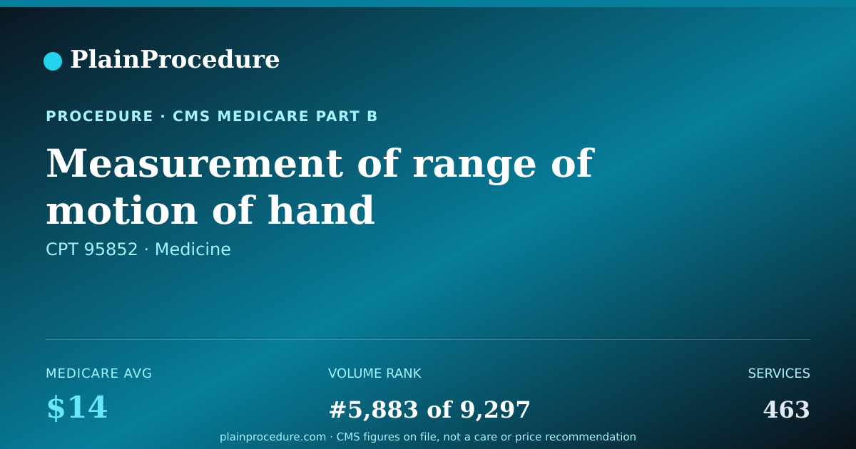 Shareable card for Measurement Of Range Of Motion Of Hand