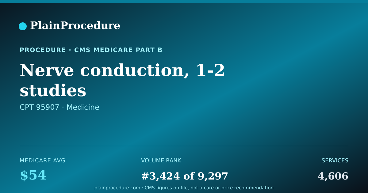 Shareable card for Nerve Conduction, 1-2 Studies