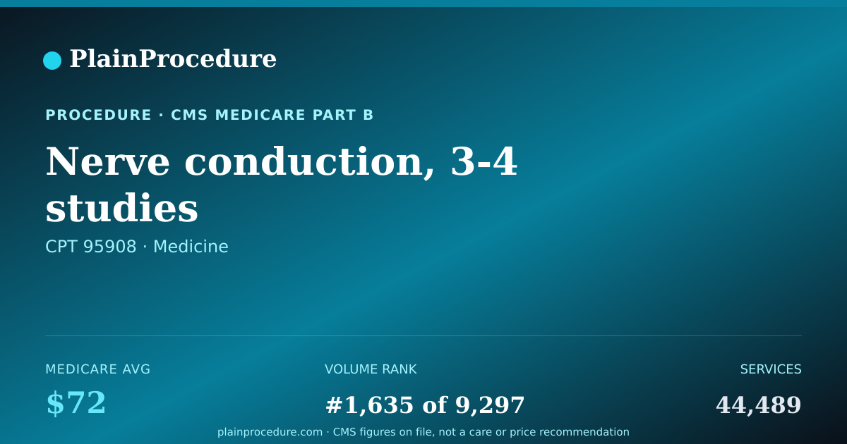 Shareable card for Nerve Conduction, 3-4 Studies