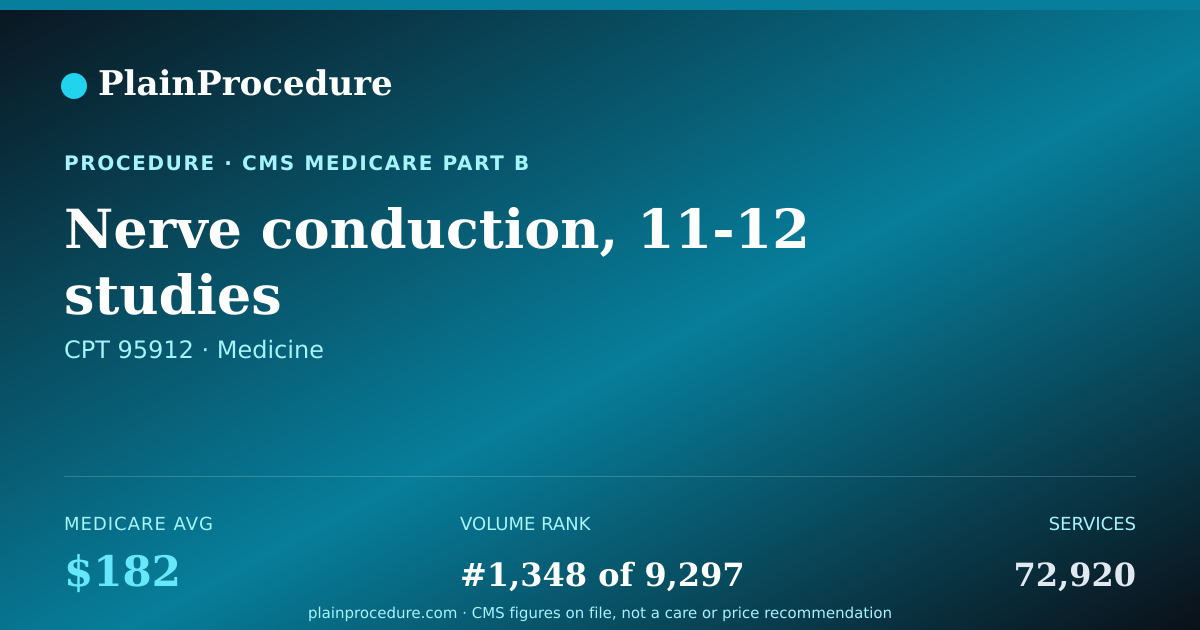 Shareable card for Nerve Conduction, 11-12 Studies
