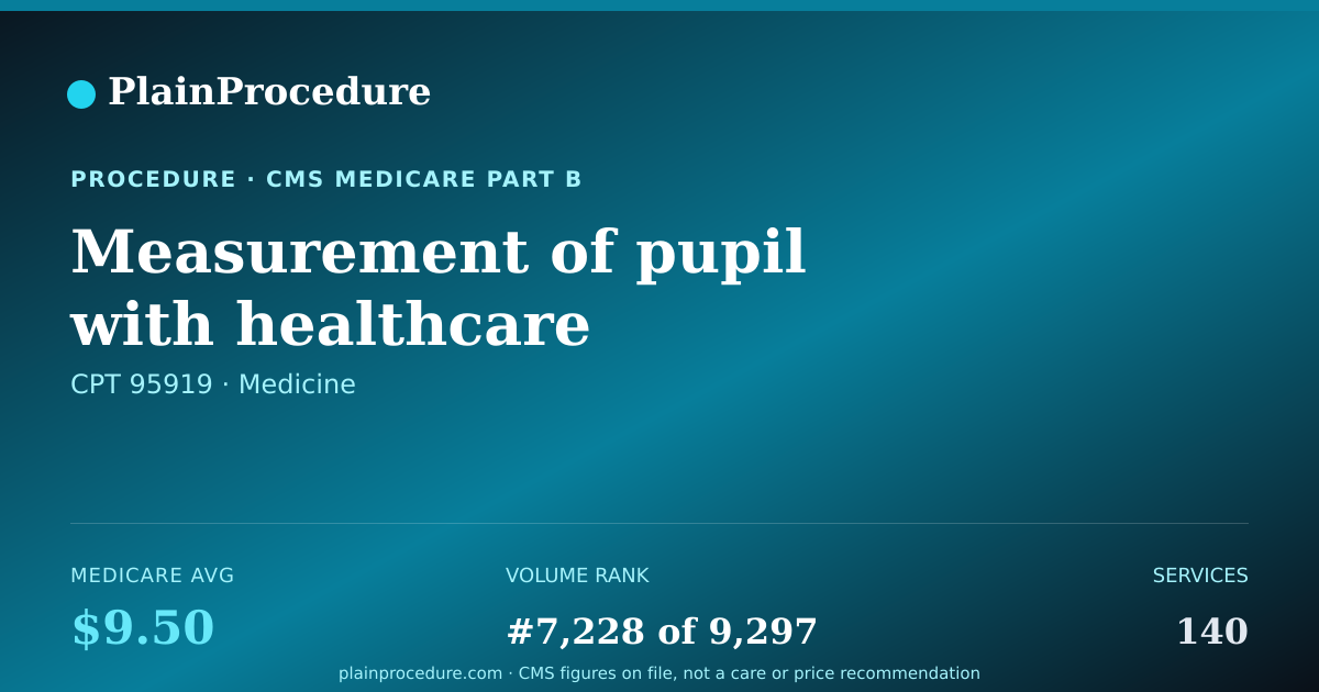 Shareable card for Measurement Of Pupil With Healthcare Professional Interpretation And Report