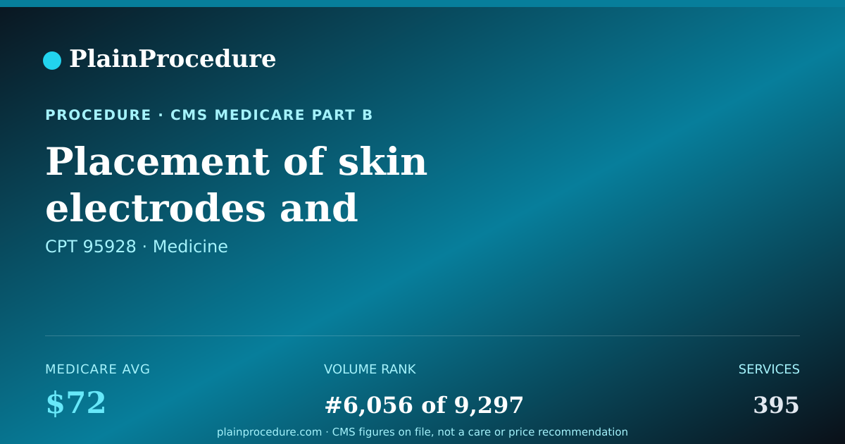 Shareable card for Placement Of Skin Electrodes And Measurement Of Central Motor Stimulation In Arms