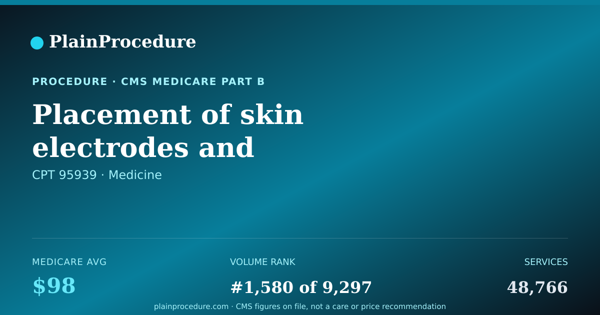 Shareable card for Placement Of Skin Electrodes And Measurement Of Central Motor Stimulation In Arms And Legs
