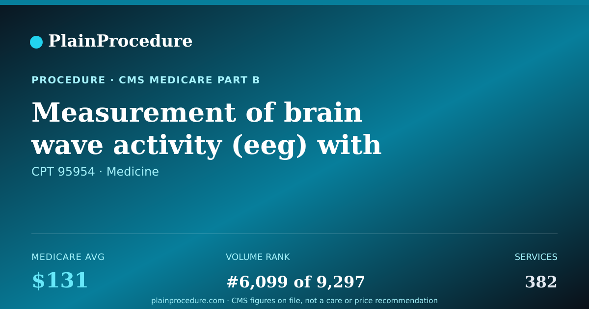 Shareable card for Measurement Of Brain Wave Activity (eeg) With Drug Or Activity Stimulation