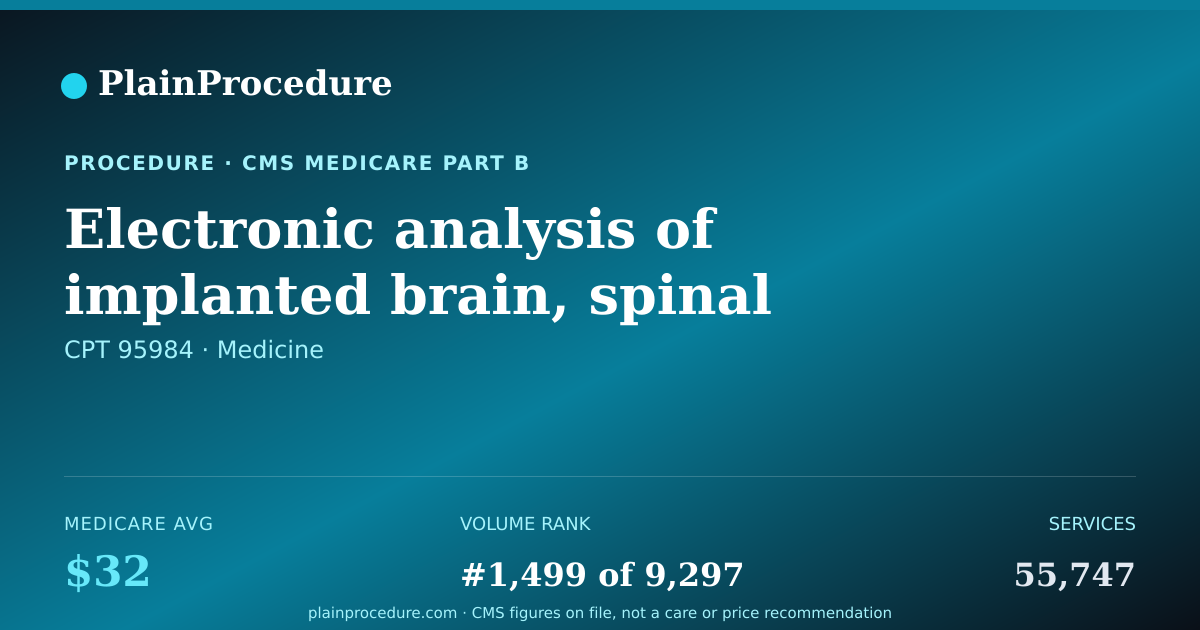 Shareable card for Electronic Analysis Of Implanted Brain, Spinal Cord, Or Peripheral Neurostimulator Generator With Brain Stimulator Programming, Each Additional 15 Minutes With Qualified Health Professional