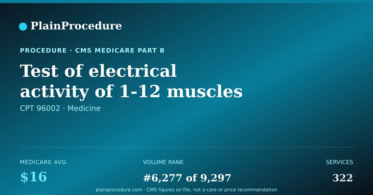 Shareable card for Test Of Electrical Activity Of 1-12 Muscles During Functional Activities