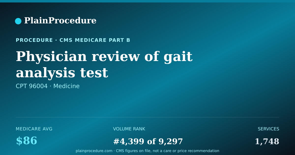 Shareable card for Physician Review Of Gait Analysis Test