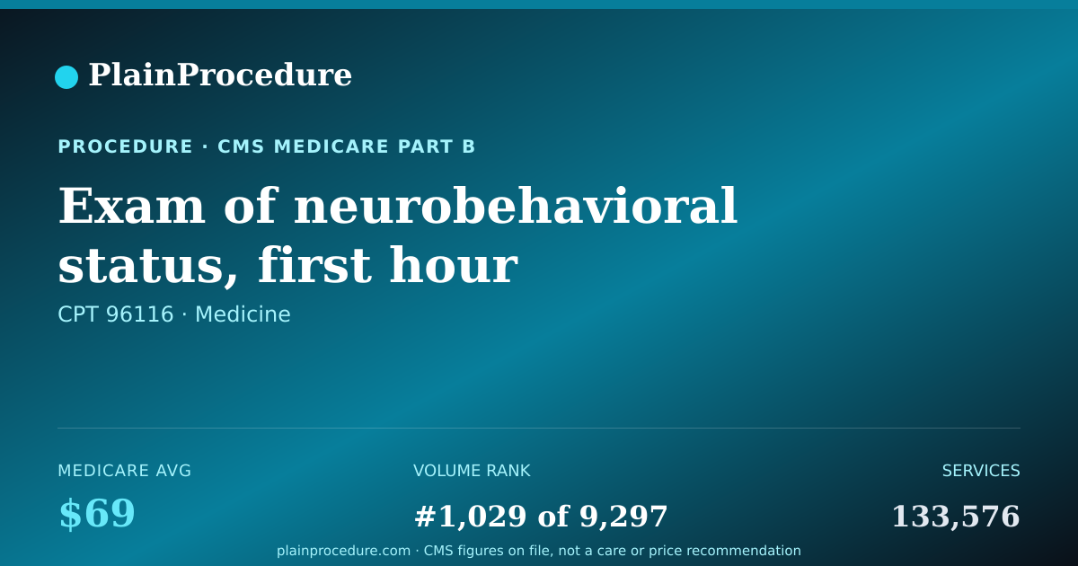 Shareable card for Exam Of Neurobehavioral Status, First Hour