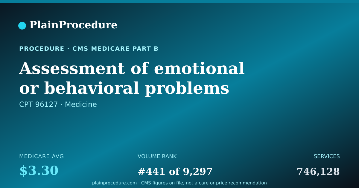 Shareable card for Assessment Of Emotional Or Behavioral Problems